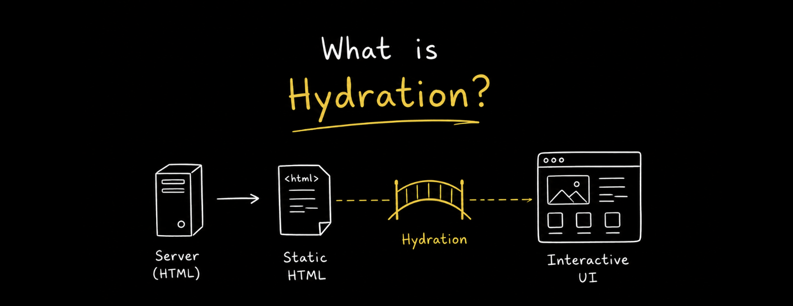 Hydration