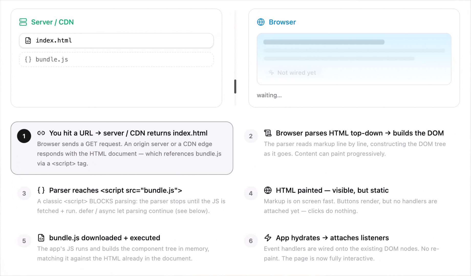 how webpage rendered in browser